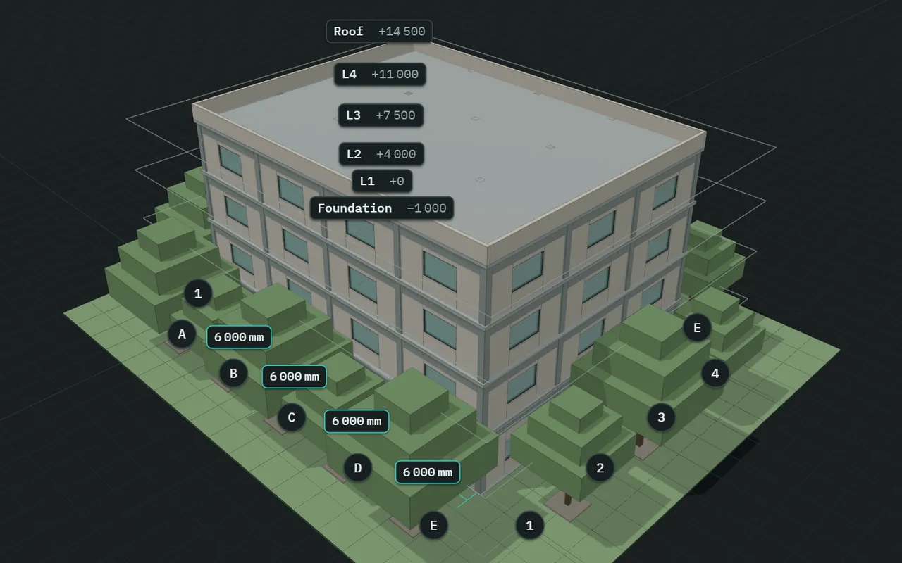 The demo building in 3D with grid bubbles A to E and 1 to 4, a 6 000 mm dimension between neighbouring gridlines, and a level tag for each storey, from Foundation −1 000 to Roof +14 500.